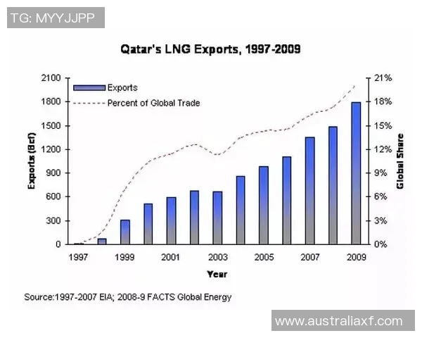 LNGRuler引领全球液化天然气市场新风潮与发展趋势分析
