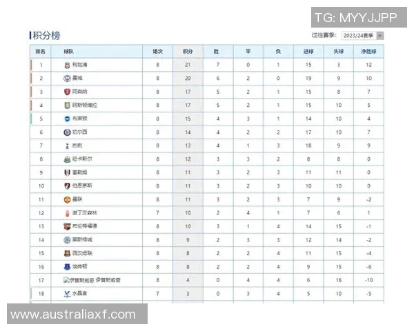 利物浦客场3-0战胜曼城,继续领跑英超积分榜 利物浦客场3-0战胜曼城,继续领跑英超积分榜